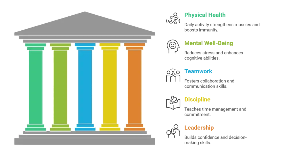 Benefits of Sports in Education